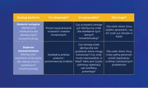 Jak sprawdzić sąd rejestrowy spółki i uniknąć kosztownych błędów