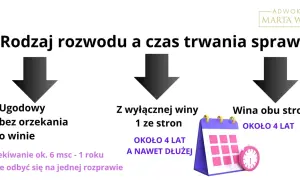 Ile trwa apelacja rozwodowa? Terminy i czynniki wpływające