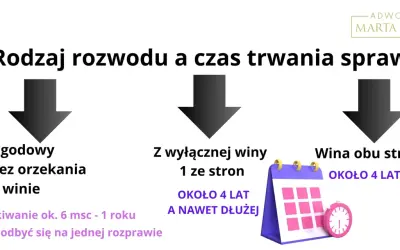 Ile trwa apelacja rozwodowa? Terminy i czynniki wpływające