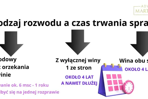 Ile trwa apelacja rozwodowa? Terminy i czynniki wpływające