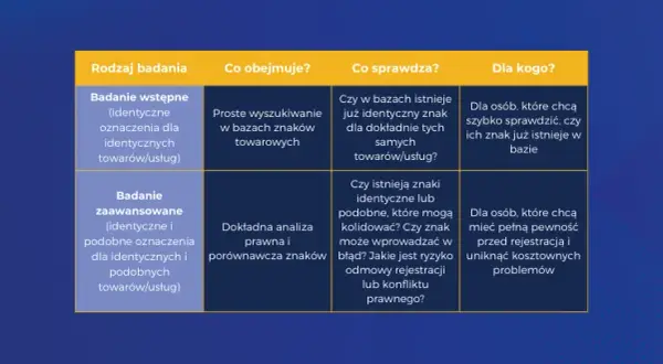Jak sprawdzić sąd rejestrowy spółki i uniknąć kosztownych błędów