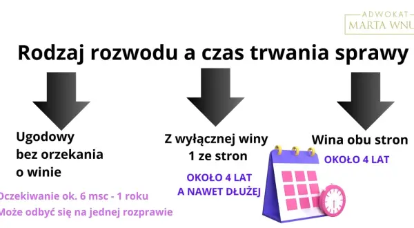 Ile trwa apelacja rozwodowa? Terminy i czynniki wpływające