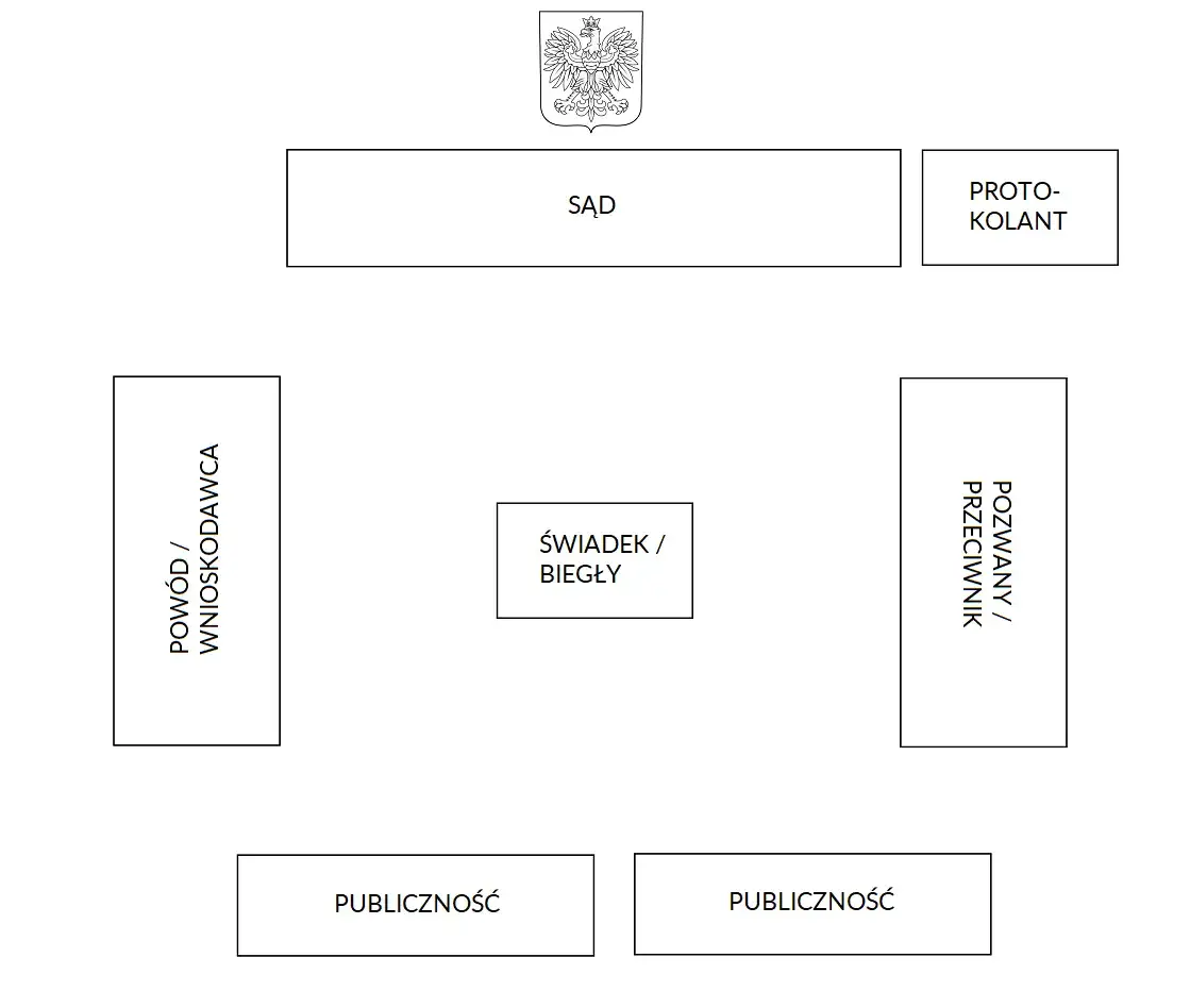 Zdjęcie Sala rozpraw kto gdzie siedzi - poznaj tajniki układu miejsc w sądzie